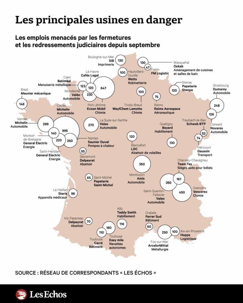 Les principales usines en danger