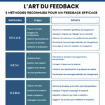 Le Feedback, un levier clé pour la performance collective