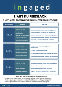 Lire la suite à propos de l’article Le Feedback, un levier clé pour la performance collective