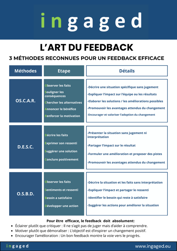 You are currently viewing Le Feedback, un levier clé pour la performance collective