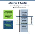 Comment accélérer la gestion du changement ?