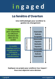 Lire la suite à propos de l’article Comment accélérer la gestion du changement ?